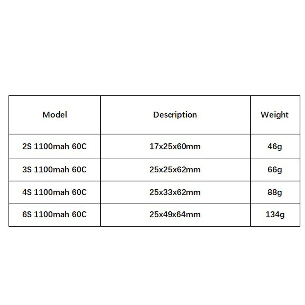 GNB 1100mAh 2S 3S 4S 6S 60C/12 - Lipo Battery 4S recensione e prezzo